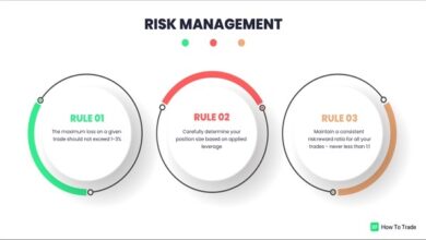 Top Risk Management Strategies In Forex Trading